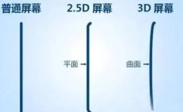 海头镇apple维修服务中心分享iPhone曲面屏时代会来临吗